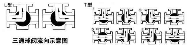 Q914/5F늄(dng)ͨ(ni)ݼyyʾD- ϺyT޹˾