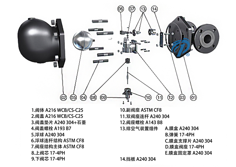 FT44雙座杠桿浮球式蒸汽疏水閥產(chǎn)品零件圖- 上海昆煉閥門(mén)制造有限公司 FT44雙座杠桿浮球式蒸汽疏水閥產(chǎn)品零件圖- 上海昆煉閥門(mén)制造有限公司