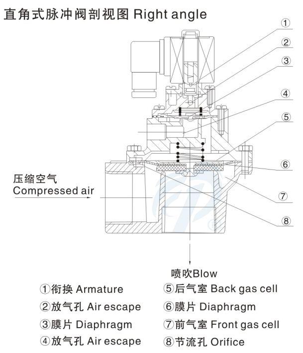 直角式電磁脈沖閥剖視圖